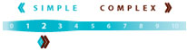 Complexity - 2 out of 10