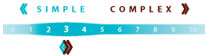 Complexity - 3 out of 10